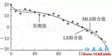【軟件案例】你每天使用的有限元軟件的結(jié)果正確么？ansys分析圖片4