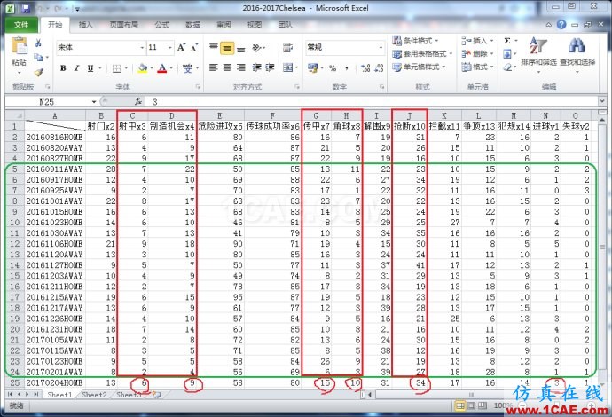 基于MATLAB的多因子線性回歸評估球隊(duì)進(jìn)球能力 基于MATLAB的多因子線性回歸評估球隊(duì)進(jìn)球能力