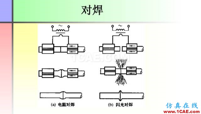 100張PPT，講述大學(xué)四年的焊接工藝知識，讓你秒變專家機(jī)械設(shè)計技術(shù)圖片37