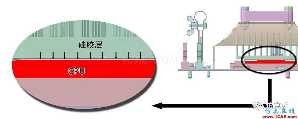 用Fluent進(jìn)行電子器件散熱仿真分析，這些經(jīng)驗(yàn)不可不知（請收藏）【轉(zhuǎn)發(fā)】fluent圖片11