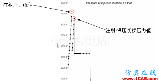 【模具·設(shè)計】如何去看模具Moldflow模流分析報告moldflow分析圖片17