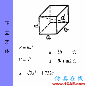 快接收，工程常用的各種圖形計(jì)算公式都在這了！AutoCAD培訓(xùn)教程圖片40