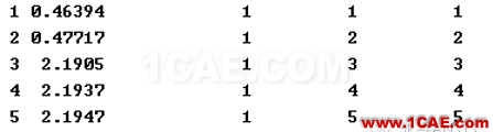 基于ANSYS的多管式鋼內(nèi)筒煙囪有限元分析【轉(zhuǎn)發(fā)】ansys培訓的效果圖片6