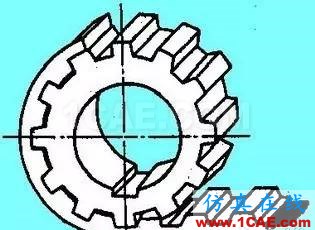 『漲姿勢』機(jī)械設(shè)計中必須掌握的帶傳動知識！機(jī)械設(shè)計資料圖片3