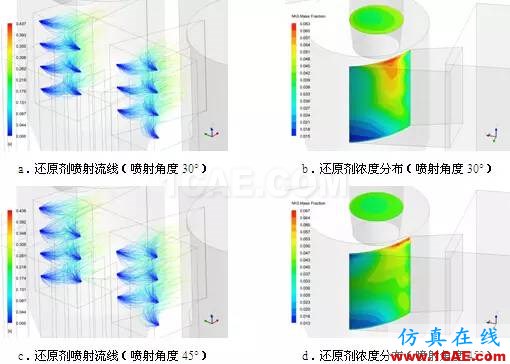 CFD與工業(yè)煙塵凈化和霧霾的關(guān)系，CFD創(chuàng)新應(yīng)用fluent分析圖片13