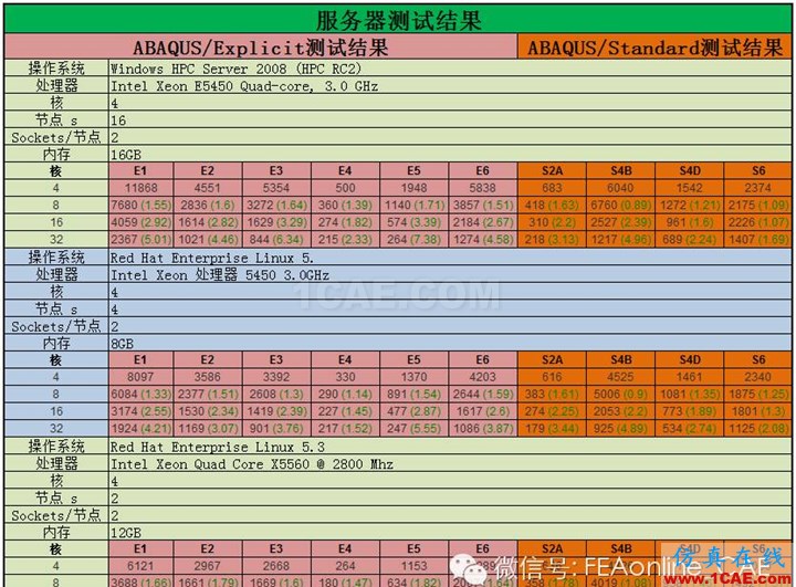 ABAQUS并行計(jì)算到底有多強(qiáng)大？abaqus有限元培訓(xùn)教程圖片5