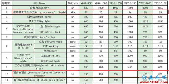 沖模拉延模壓邊力的計算、Autoform設置以及液壓機頂出力計算(僅供參考)