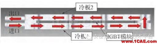 電動(dòng)汽車用水冷散熱器的設(shè)計(jì)及仿真（安世亞太編輯）ansys仿真分析圖片2