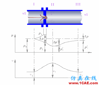 常見儀表原理，這些動圖讓你看個明白機械設計案例圖片15