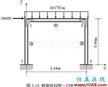 1487663246531092.png 【技術(shù)篇】三梁平面框架結(jié)構(gòu)的有限元分析ansys結(jié)構(gòu)分析圖片7