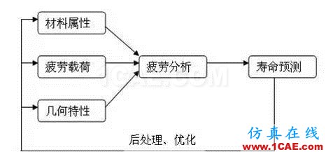 汽車(chē)人最?lèi)?ài)的CAE分析應(yīng)用實(shí)例hypermesh分析案例圖片11
