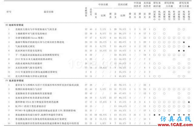 【資訊】中國科研實(shí)力何時趕超美國？中美科研實(shí)力大比拼！圖片6