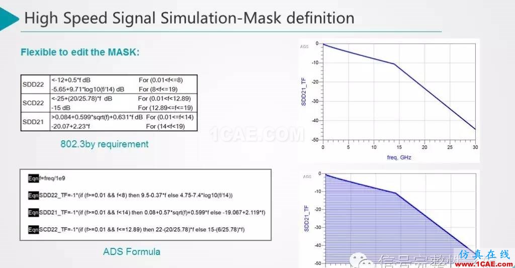 T44 25Gbps Etherenet 信號仿真和設(shè)計HFSS培訓課程圖片14