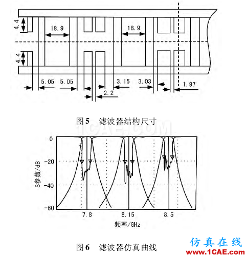 一種可調(diào)濾波器的設(shè)計(jì)技術(shù) 一種可調(diào)濾波器的設(shè)計(jì)技術(shù)