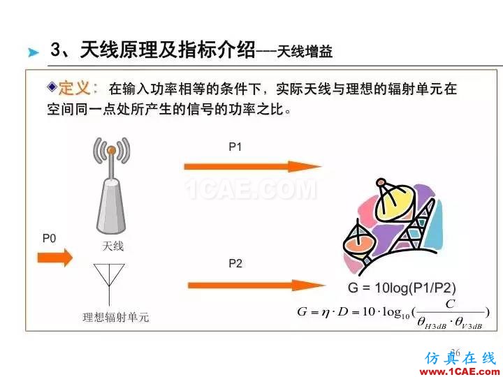 【深度好文】天線原理PPTHFSS培訓課程圖片36