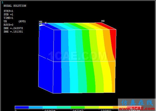 ansys熱膨脹 對 ANSYS 中幾個溫度術(shù)語的探討 (續(xù)) - htbbzzg - htbbzzg的博客