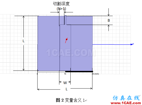 HFSS布爾操作控制雙邊切割深度 HFSS布爾操作控制雙邊切割深度