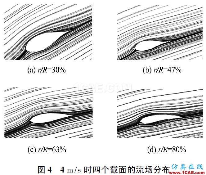 點(diǎn)擊打開(kāi)原圖 3MW風(fēng)力機(jī)葉片的氣動(dòng)特性hypermesh應(yīng)用技術(shù)圖片3