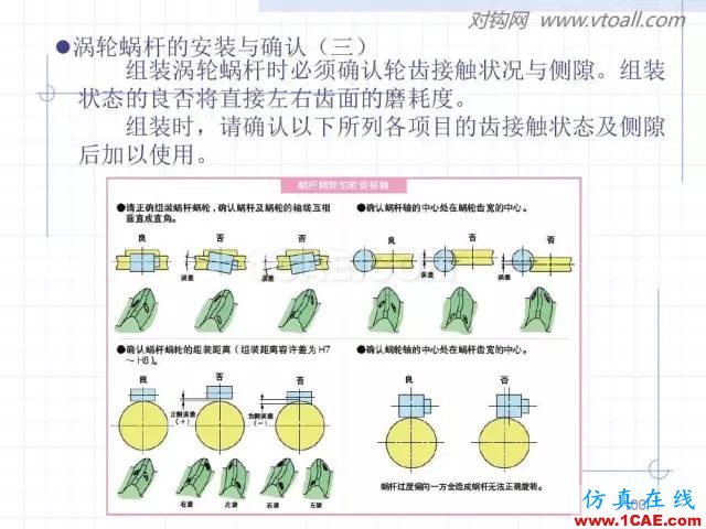 齒輪齒條的基本知識(shí)與應(yīng)用！115頁(yè)ppt值得細(xì)看！機(jī)械設(shè)計(jì)圖片100