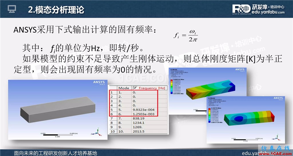 ansys workbench模態(tài)分析培訓(xùn)ansys結(jié)構(gòu)分析圖片4