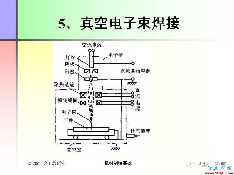 【專業(yè)積累】100頁(yè)P(yáng)PT，全面了解焊接工藝機(jī)械設(shè)計(jì)圖例圖片52