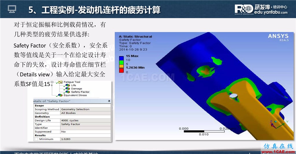 一個PPT讓你搞懂Ansys Workbench疲勞分析應(yīng)用ansys培訓(xùn)的效果圖片33