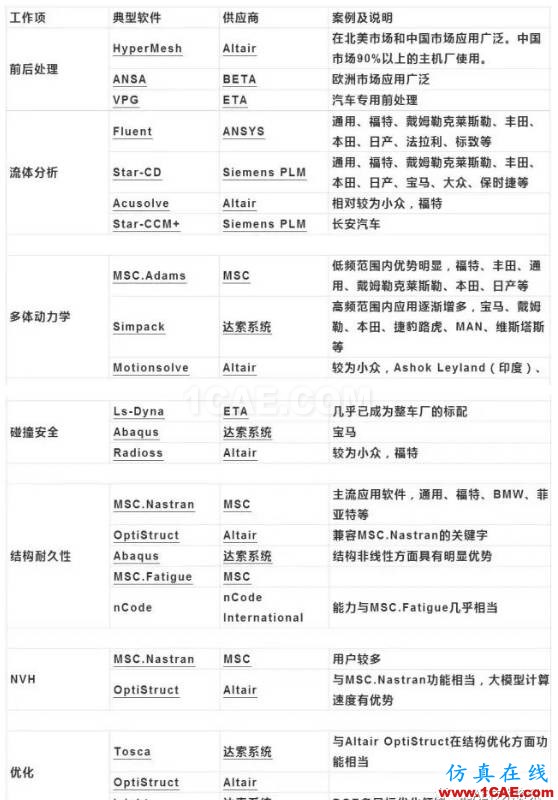 1492570487507416.png 全球CAE供應(yīng)商排名及在汽車整車市場分布機(jī)械設(shè)計(jì)案例圖片3