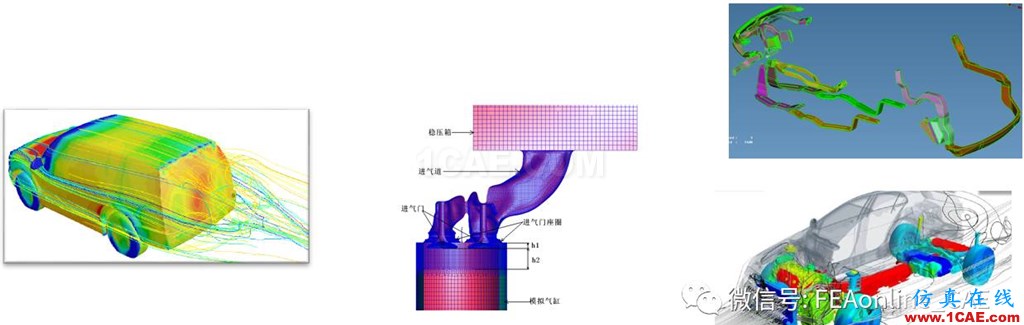 ANSA+Morphing+CFD+Meta聯(lián)合氣動優(yōu)化方案介紹ANSA技術(shù)圖片5