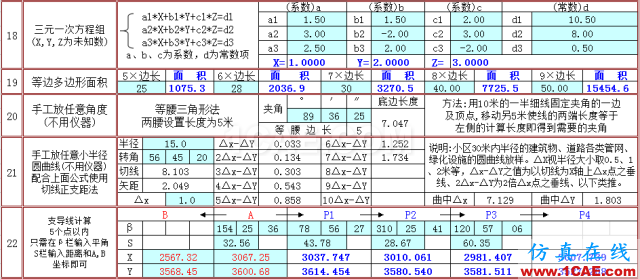 快接收，工程常用的各種圖形計(jì)算公式都在這了！AutoCAD分析圖片12