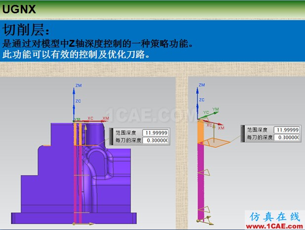 優(yōu)勝UGNX編程參數(shù)之切削層ug設計案例圖片2