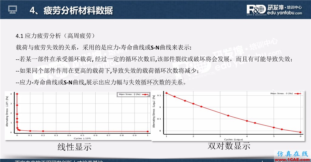 一個PPT讓你搞懂Ansys Workbench疲勞分析應(yīng)用ansys結(jié)構(gòu)分析圖片8