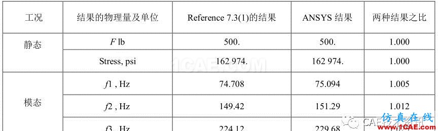 1489546449736776.png 【技術(shù)篇】帶有張拉的繩索的振動模態(tài)分析ansys仿真分析圖片5