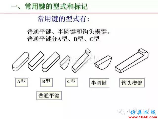 【專業(yè)積累】80頁(yè)P(yáng)PT讓你全面掌握工程圖中的標(biāo)準(zhǔn)件和常用件機(jī)械設(shè)計(jì)案例圖片48