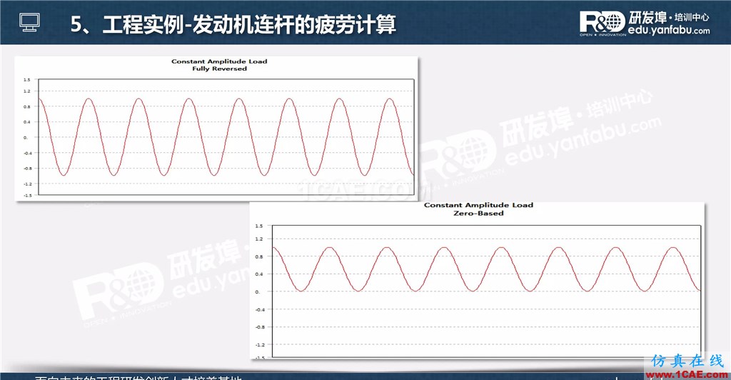 一個PPT讓你搞懂Ansys Workbench疲勞分析應(yīng)用ansys分析案例圖片24
