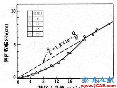 戲說焊接(7):焊接順序?qū)附幼冃斡杏绊懀繖C(jī)械設(shè)計(jì)資料圖片20