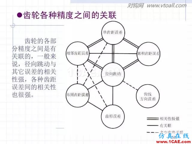 齒輪齒條的基本知識(shí)與應(yīng)用！115頁(yè)ppt值得細(xì)看！機(jī)械設(shè)計(jì)圖片56