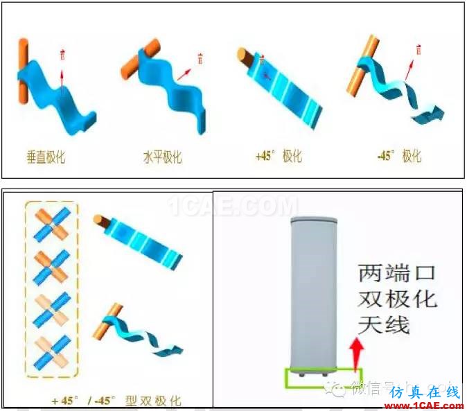 最好的天線基礎(chǔ)知識！超實(shí)用 隨時查詢HFSS仿真分析圖片60