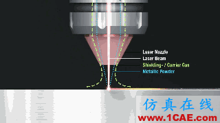 各種機械工藝在慢鏡頭下的寫真，竟然看哭了機械設計案例圖片5