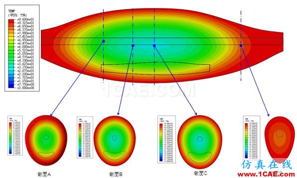 CAE在食物加工中的應(yīng)用是怎么樣的呢？ansys培訓(xùn)的效果圖片3