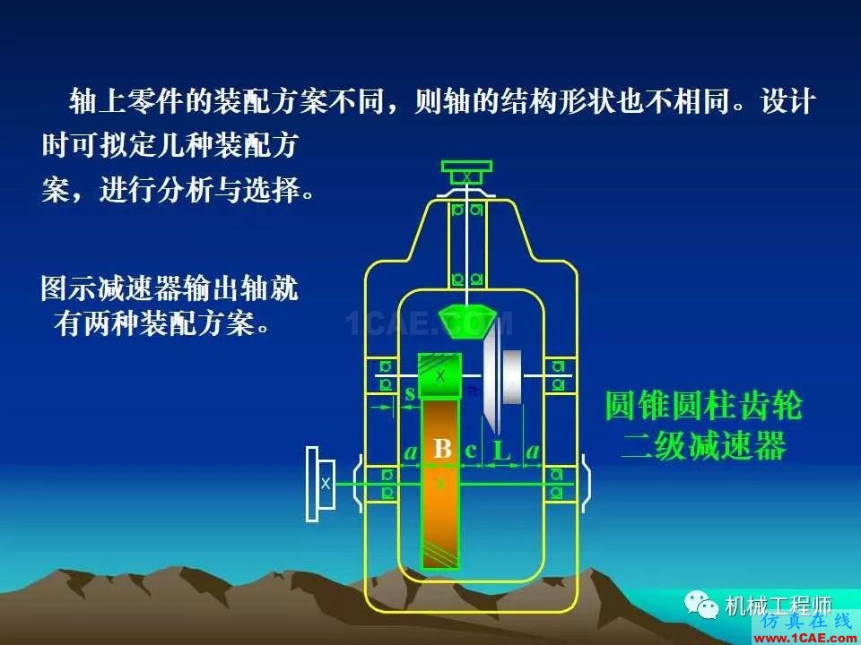 【專業(yè)積累】軸的分類與結構設計及其應用機械設計圖片22