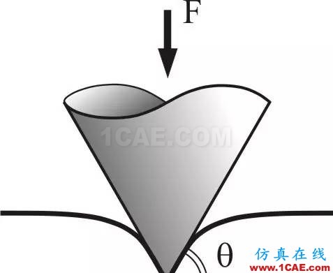 這是一個(gè)非線性的世界(Nonlinear World)ansys培訓(xùn)課程圖片34