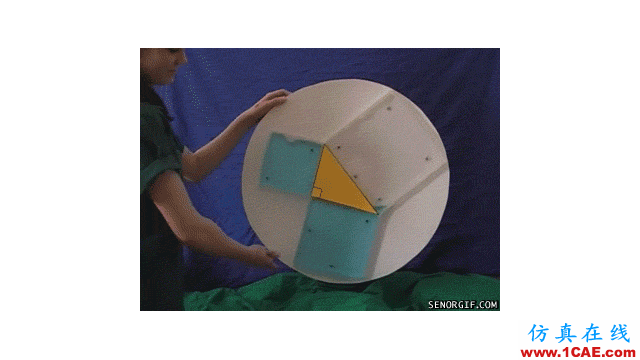 21 張 GIF 動圖讓你了解各種數(shù)學(xué)概念MatLab培訓(xùn)教程圖片6