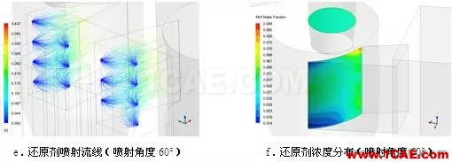 CFD與工業(yè)煙塵凈化和霧霾的關(guān)系，CFD創(chuàng)新應(yīng)用fluent分析圖片14