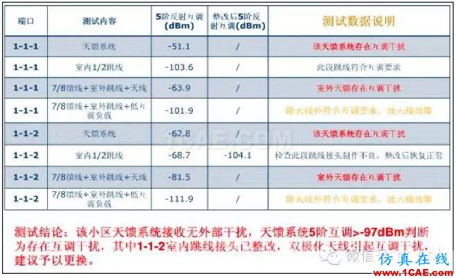 最好的天線基礎(chǔ)知識！超實(shí)用 隨時查詢HFSS仿真分析圖片55