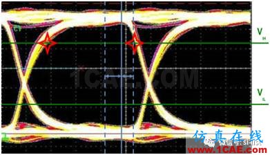 信號完整性基礎(chǔ) ▏眼圖(Eye Diagram)HFSS分析圖片7