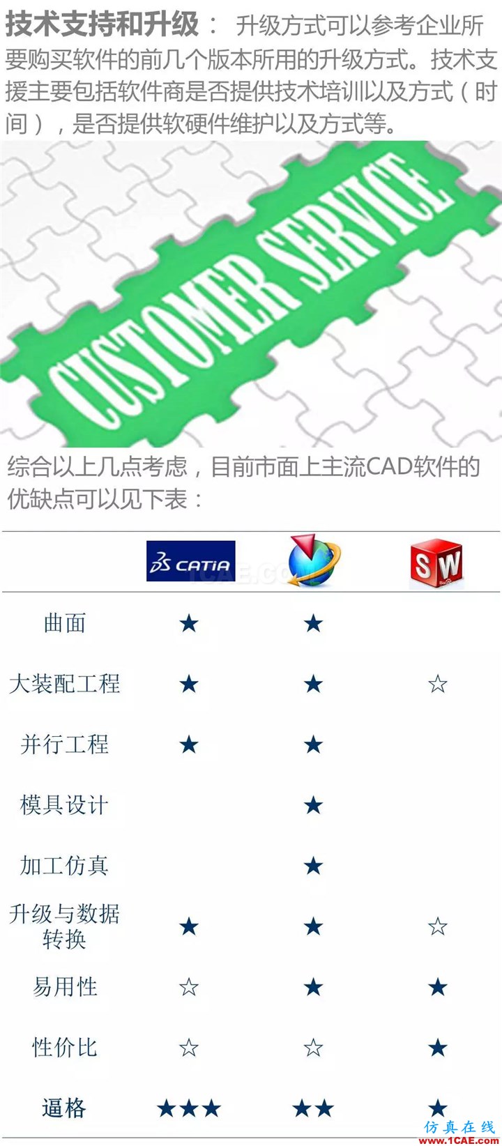 用CATIA還是UG，這是個(gè)問(wèn)題 | 存干貨Catia分析圖片6