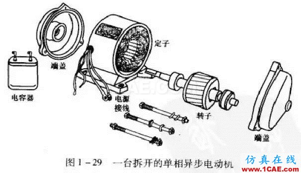 看了這篇電機動態(tài)圖詳解，我就不信你還弄不懂電機是什么！Maxwell仿真分析圖片11