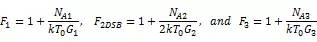 現(xiàn)代無線電接收機的系統(tǒng)噪聲系數(shù)分析一:級聯(lián)接收機的計算HFSS結(jié)果圖片32