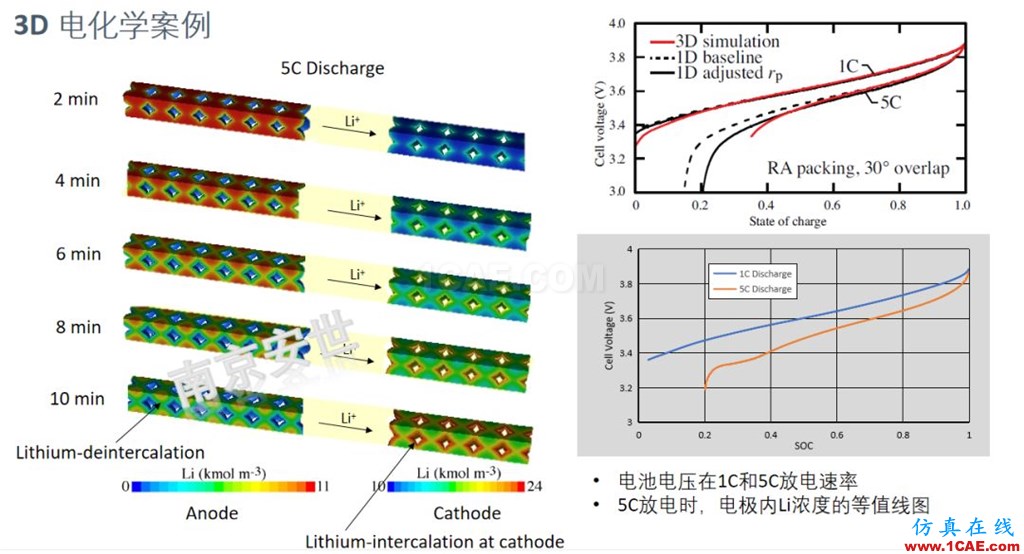 ANSYS 2020R1來(lái)了 | 流體新功能(二)ansys培訓(xùn)課程圖片2