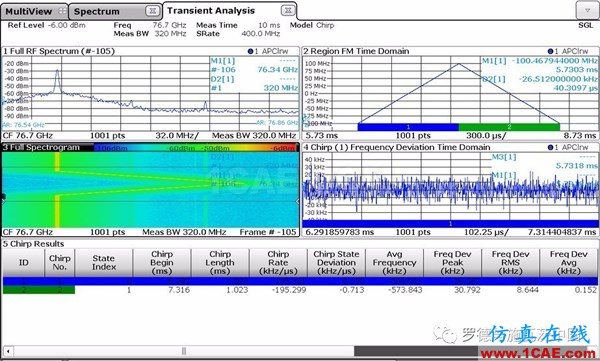 汽車?yán)走_(dá)探頭必須解決干擾問題ansys hfss圖片10